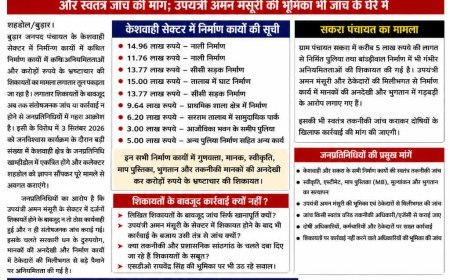 3 सितंबर को खाम्हीडोल में कलेक्टर को सौंपेंगे ज्ञापन, निर्माण कार्यों में कथित अनियमितताओं पर कार्रवाई और स्वतंत्र जांच की मांग; उपयंत्री अमन मंसूरी की भूमिका की शिकायत,