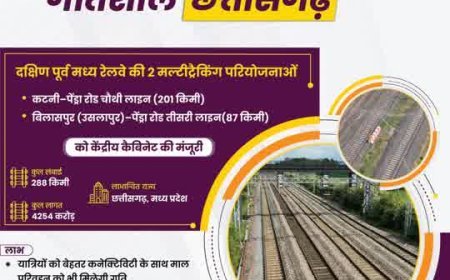 कटनी–पेंड्रा रोड चौथी लाइन को केंद्रीय कैबिनेट की मंजूरी, अनूपपुर-शहडोल को मिलेगा बड़ा फायदा