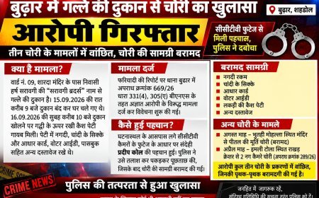 बुढ़ार में गल्ले की दुकान से चोरी का खुलासा, आरोपी गिरफ्तार; तीन चोरी के मामलों में वांछित