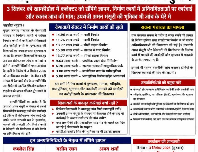 3 सितंबर को खाम्हीडोल में कलेक्टर को सौंपेंगे ज्ञापन, निर्माण कार्यों में कथित अनियमितताओं पर कार्रवाई और स्वतंत्र जांच की मांग; उपयंत्री अमन मंसूरी की भूमिका की शिकायत,